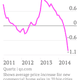 Image for article titled China seems doomed to repeat the mistakes that hobbled Japan’s economy for a decade